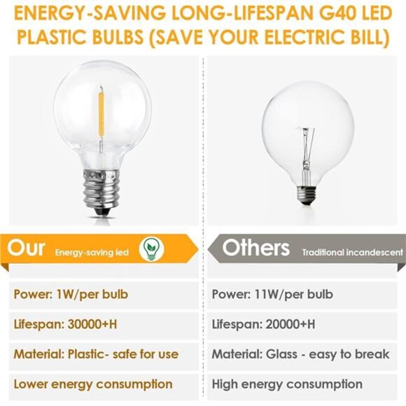 50Ft LED Outdoor String Lights G40 Globe Dimmable Patio Light, Waterproof - Picture 5 of 6